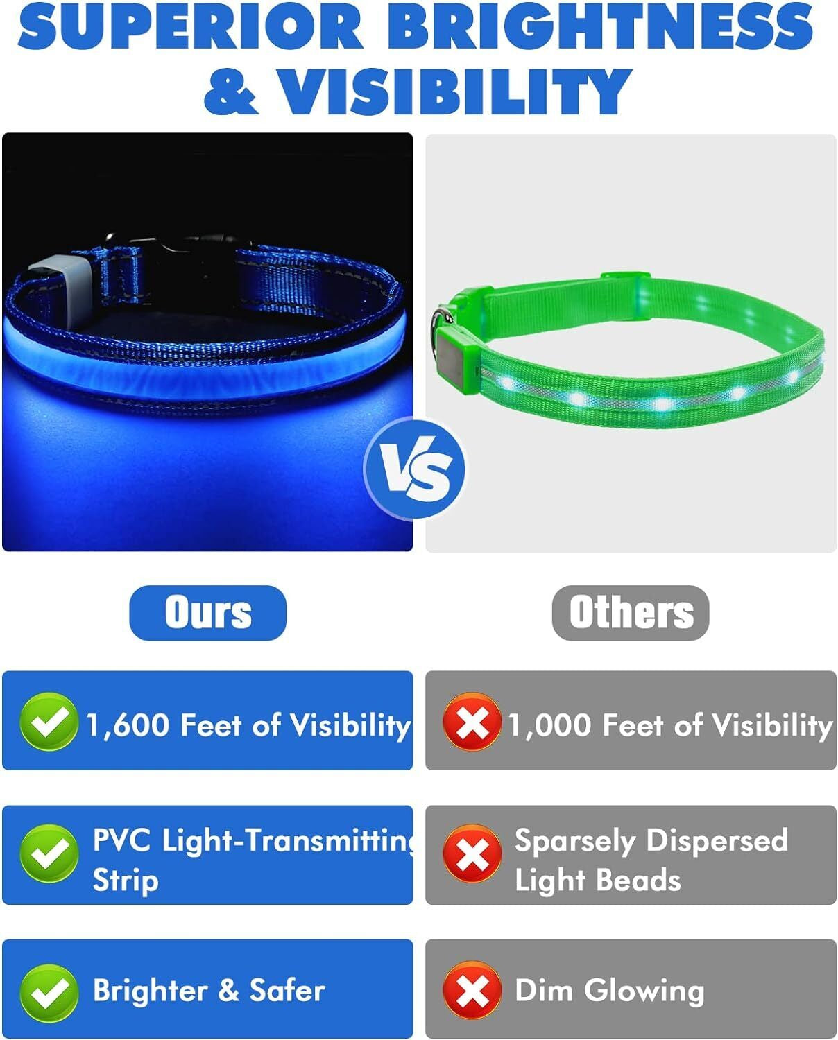 USB Rechargeable LED Dog Collar – Flashing Luminous Safety Light-up Nylon UK